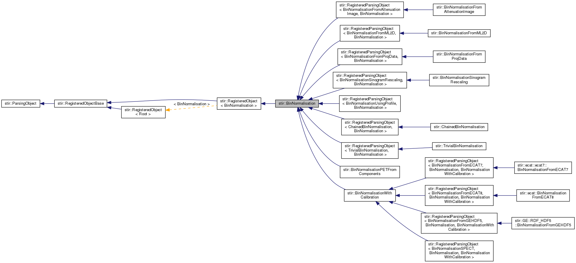 Inheritance graph