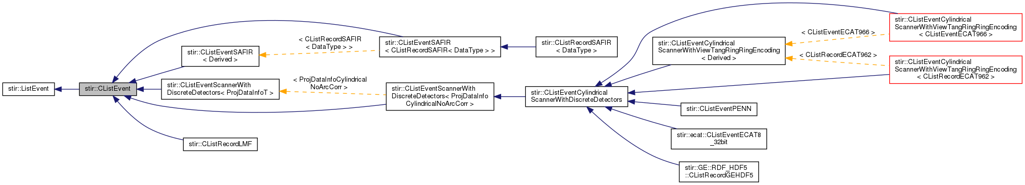 Inheritance graph