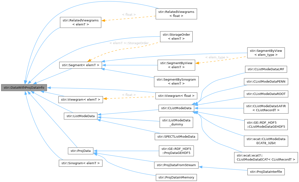 Inheritance graph
