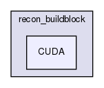 /home/sirfuser/devel/STIRdistrib/STIR/src/include/stir/recon_buildblock/CUDA