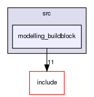 /home/sirfuser/devel/STIRdistrib/STIR/src/modelling_buildblock