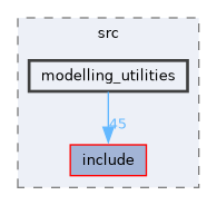 /home/kris/devel/STIRdistrib/STIR/src/modelling_utilities
