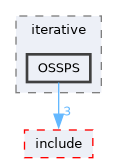 /home/kris/devel/STIRdistrib/STIR/src/experimental/iterative/OSSPS