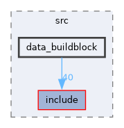 /home/kris/devel/STIRdistrib/STIR/src/data_buildblock