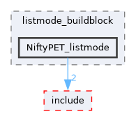 /home/kris/devel/STIRdistrib/STIR/src/listmode_buildblock/NiftyPET_listmode