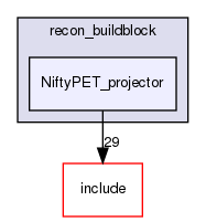 /home/sirfuser/devel/STIRdistrib/STIR/src/recon_buildblock/NiftyPET_projector