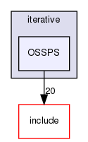 /home/sirfuser/devel/STIRdistrib/STIR/src/iterative/OSSPS