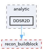 /home/kris/devel/STIRdistrib/STIR/src/include/stir/analytic/DDSR2D