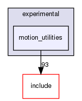 /home/sirfuser/devel/STIRdistrib/STIR/src/experimental/motion_utilities