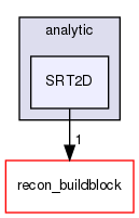 /home/sirfuser/devel/STIRdistrib/STIR/src/include/stir/analytic/SRT2D