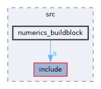 /home/kris/devel/STIRdistrib/STIR/src/numerics_buildblock