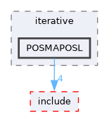 /home/kris/devel/STIRdistrib/STIR/src/iterative/POSMAPOSL