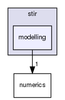 /home/sirfuser/devel/STIRdistrib/STIR/src/include/stir/modelling