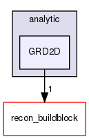 /home/sirfuser/devel/STIRdistrib/STIR/src/include/stir/analytic/GRD2D