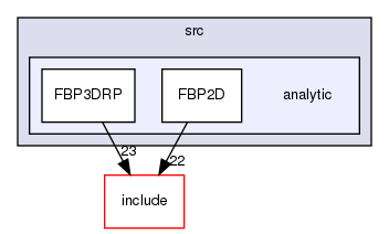 /home/sirfuser/devel/STIRdistrib/STIR/src/analytic