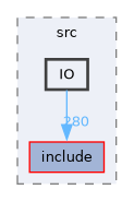 /home/kris/devel/STIRdistrib/STIR/src/IO