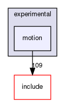 /home/sirfuser/devel/STIRdistrib/STIR/src/experimental/motion