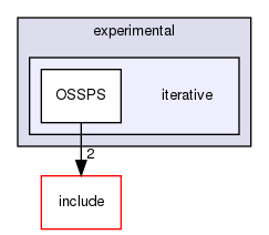 /home/sirfuser/devel/STIRdistrib/STIR/src/experimental/iterative