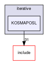 /home/sirfuser/devel/STIRdistrib/STIR/src/iterative/KOSMAPOSL