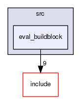 /home/sirfuser/devel/STIRdistrib/STIR/src/eval_buildblock