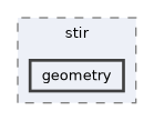 /home/kris/devel/STIRdistrib/STIR/src/include/stir/geometry