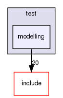 /home/sirfuser/devel/STIRdistrib/STIR/src/test/modelling