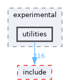 /home/kris/devel/STIRdistrib/STIR/src/experimental/utilities
