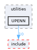 /home/kris/devel/STIRdistrib/STIR/src/utilities/UPENN