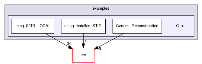 /home/sirfuser/devel/STIRdistrib/STIR/examples/C++