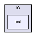 /home/sirfuser/devel/STIRdistrib/STIR/src/include/stir/IO/test