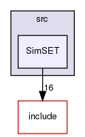 /home/sirfuser/devel/STIRdistrib/STIR/src/SimSET