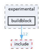 /home/kris/devel/STIRdistrib/STIR/src/experimental/buildblock