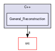 /home/sirfuser/devel/STIRdistrib/STIR/examples/C++/General_Reconstruction