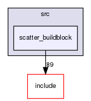 /home/sirfuser/devel/STIRdistrib/STIR/src/scatter_buildblock