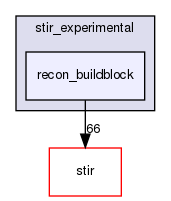 /home/sirfuser/devel/STIRdistrib/STIR/src/include/stir_experimental/recon_buildblock