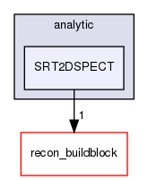 /home/sirfuser/devel/STIRdistrib/STIR/src/include/stir/analytic/SRT2DSPECT