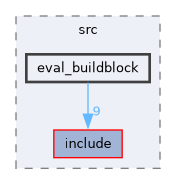 /home/kris/devel/STIRdistrib/STIR/src/eval_buildblock