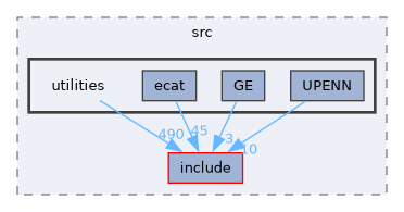 /home/kris/devel/STIRdistrib/STIR/src/utilities