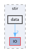 /home/kris/devel/STIRdistrib/STIR/src/include/stir/data