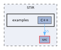 /home/kris/devel/STIRdistrib/STIR/examples