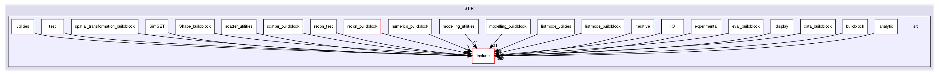 /home/sirfuser/devel/STIRdistrib/STIR/src