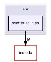 /home/sirfuser/devel/STIRdistrib/STIR/src/scatter_utilities