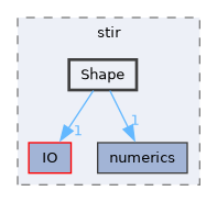 /home/kris/devel/STIRdistrib/STIR/src/include/stir/Shape