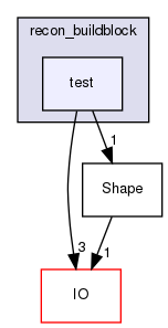 /home/sirfuser/devel/STIRdistrib/STIR/src/include/stir/recon_buildblock/test