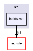 /home/sirfuser/devel/STIRdistrib/STIR/src/buildblock