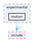 /home/kris/devel/STIRdistrib/STIR/src/experimental/motion