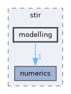 /home/kris/devel/STIRdistrib/STIR/src/include/stir/modelling
