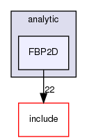 /home/sirfuser/devel/STIRdistrib/STIR/src/analytic/FBP2D