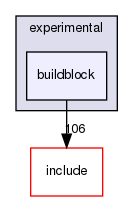 /home/sirfuser/devel/STIRdistrib/STIR/src/experimental/buildblock