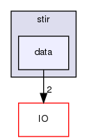 /home/sirfuser/devel/STIRdistrib/STIR/src/include/stir/data